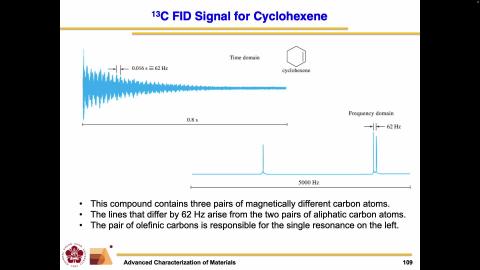 Advanced Characterization of Materials_NMR_2.mov