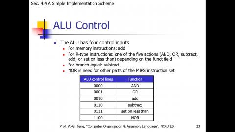 計算機組織與組合語言_Chap4c