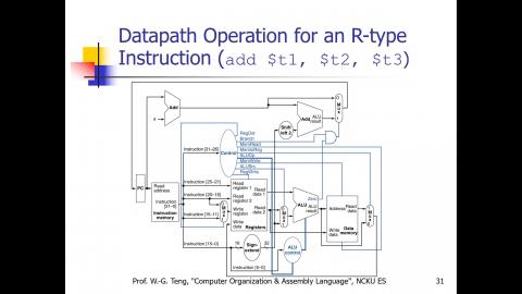 計算機組織與組合語言_Chap4d