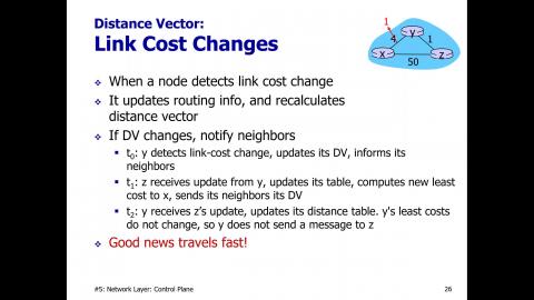 企業資料通訊_Chap5d