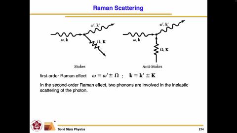 solid II_lecture_1141209_1.mov
