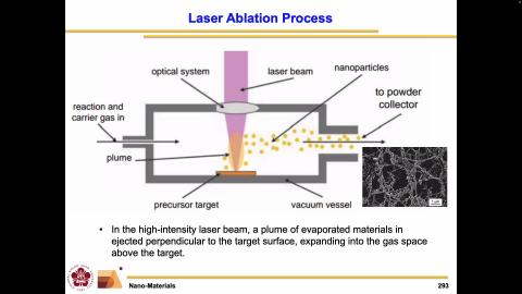Nano-Materials_1141210_1.mov