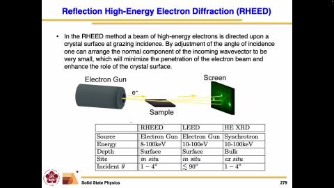 solid II_lecture_1141216_2.mov
