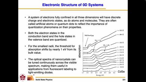 solid II_lecture_1141223_3.mov