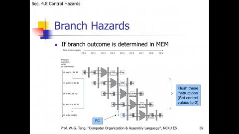 計算機組織與組合語言_Chap4j