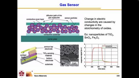 Nano-Materials_1141224_1.mov