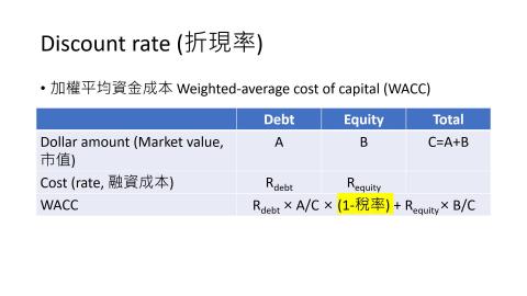 專班_折現率.mp4