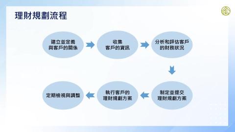 8-3_理財規劃流程(一)