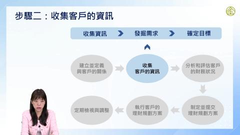 8-4_理財規劃流程(二)