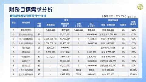 8-14_理財規劃案例分析(三)