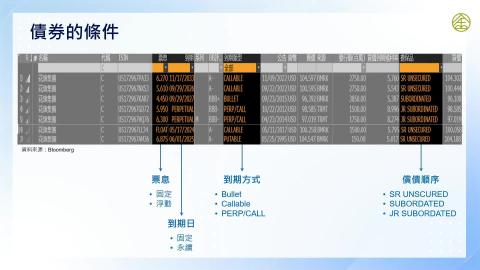 9-2_債券的基本觀念(二)
