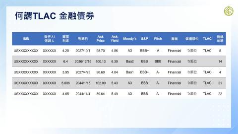 9-4_債券的基本觀念(四)