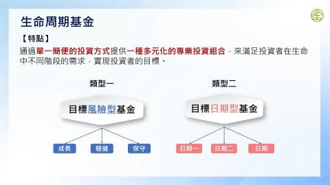 9-11_基金的基本觀念(四)