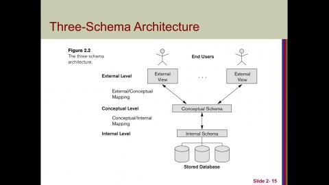 資料庫系統_Chap2b