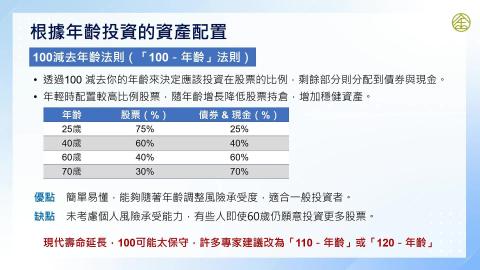 10-7_資產配置的投資組合(四)