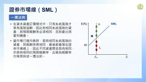 10-10_資本資產定價模型（CAPM）與風險溢酬(二)