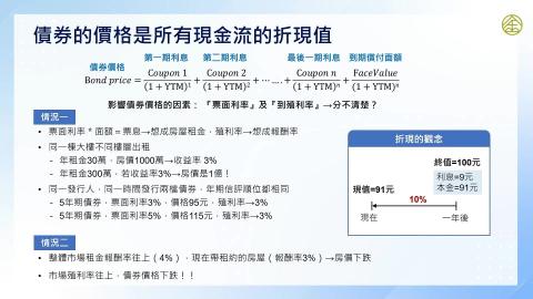 10-13_高資產客戶的投資工具及策略應用(二)