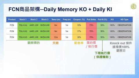10-15_高資產客戶的投資工具及策略應用(四)