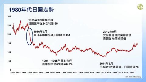 11-6_群體行為導致的市場泡沫與崩盤案例解析(二)