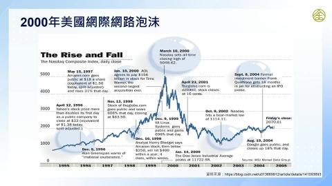 11-7_群體行為導致的市場泡沫與崩盤案例解析(三)