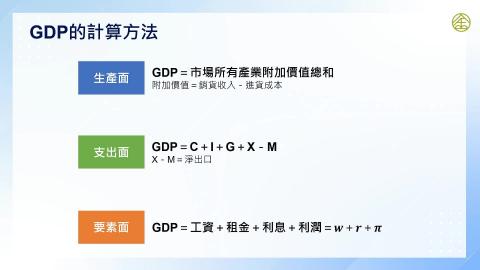 11-8_總體經濟景氣循環及央行的貨幣政策(一)