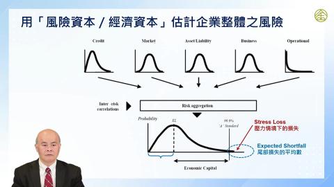 12-4_風險與資本