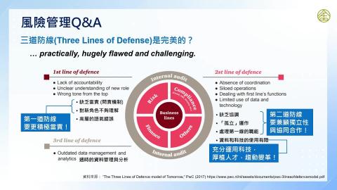 0304_風險管理QA.mp4