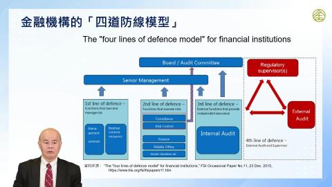 12-14_金融機構的四道防線模型