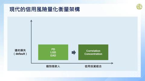 13-2_信用風險管理(二)