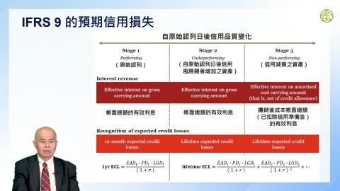 13-3_信用風險管理(三)