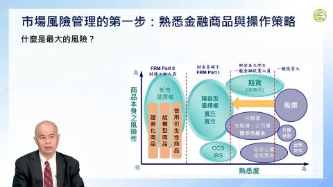 13-5_市場風險管理(二)