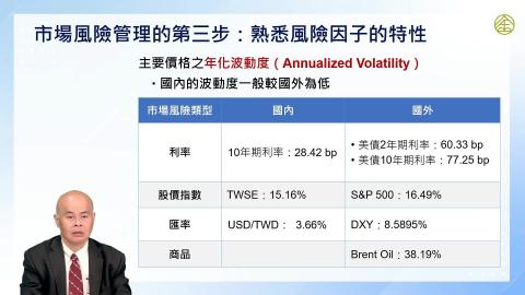 13-6_市場風險管理(三)