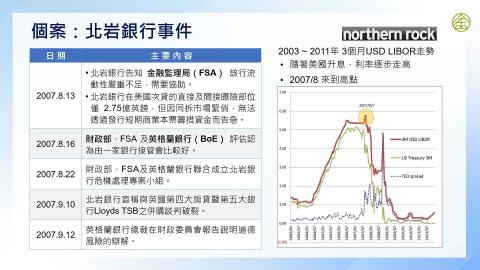 13-8_利率與流動性風險管理(二)