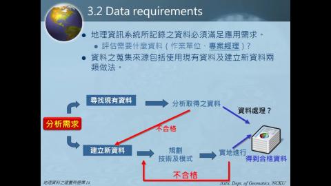 地理資訊系統基本原理 Section 3.2