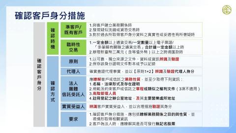 14-6_客戶身分確認CIP-2