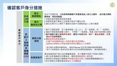 14-7_客戶身分確認CIP-3
