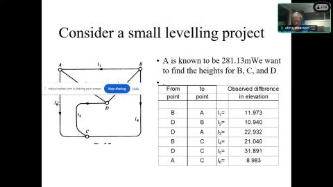 Time dependent adjustments By Christopher Pearson Part 1-20260416 0856-2.mp4
