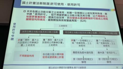 都市及區域計畫法規_趙子元教授_0316_part3.MOV