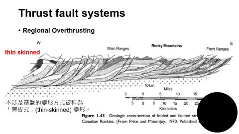 SG06-Faults-區域斷層系統