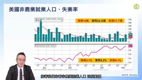 1-4_精通就業數據與通貨膨脹(一)