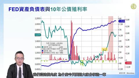 1-5_精通就業數據與通貨膨脹(二)