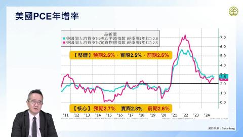 1-6_精通就業數據與通貨膨脹(三)