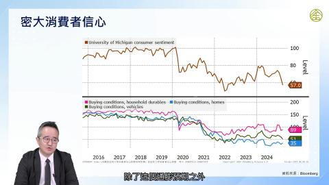 1-7_消費、利率與房地產市場現況(一)