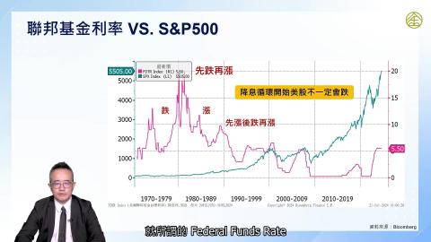 1-10_解讀市場情緒指標與美元指數(一)
