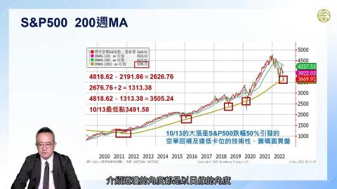 1-11_解讀市場情緒指標與美元指數(二)