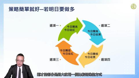 1-16_面對市場變化的交易策略與建構(一)