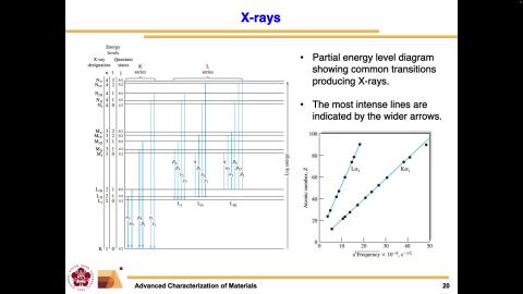 Advanced Characterization of Materials_1150907_2.mov