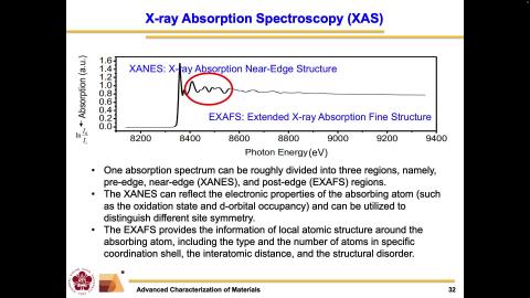 Advanced Characterization of Materials_1150907_3.mov