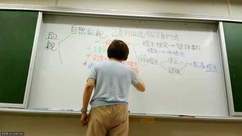 親屬繼承-20260914_001230UTC-Meeting Recording.mp4