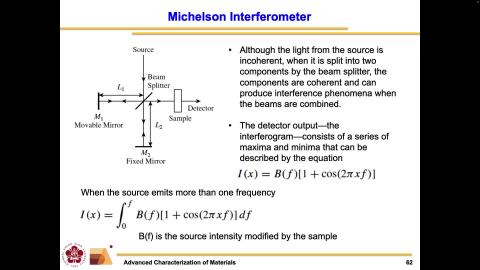 Advanced Characterization of Materials_1150914_2.mov